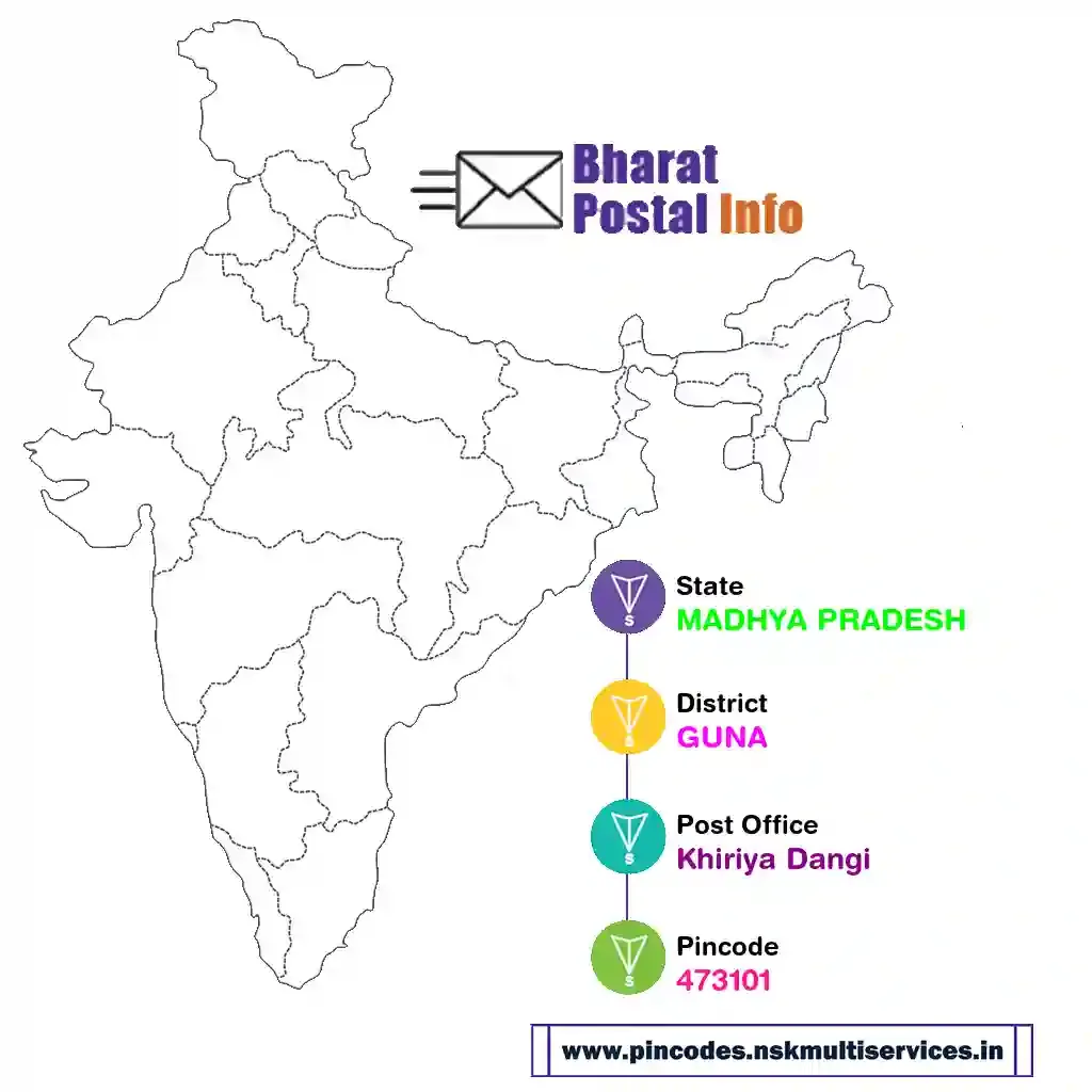 madhya pradesh-guna-khiriya dangi-473101